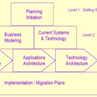 Rencana Strategis Sistem Informasi dan Teknologi Informasi (SI/TI) dengan Enterprise Architecture Planning (EAP)