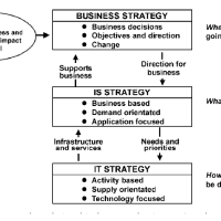 Perencanaan Strategis Sistem dan Teknologi Informasi - Anita Cassidy